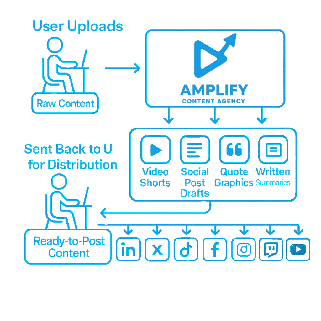 Example of an infographic created from repurposed content